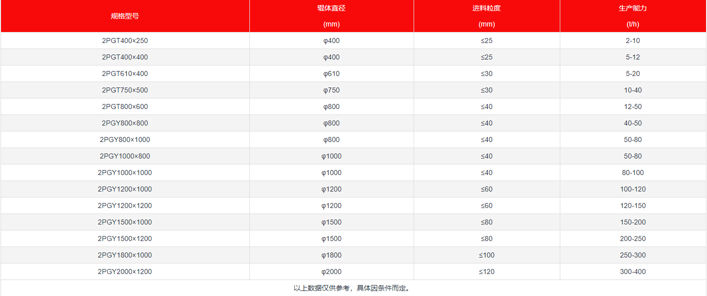 對輥制沙機參數(shù) 對輥制沙機參數(shù)