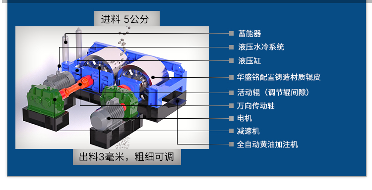 1210型對輥式破碎機 砂廠對輥制砂機 石料破碎機 全液壓對輥破碎機 1210型對輥式破碎機 砂廠對輥制砂機 石料破碎機 全液壓對輥破碎機
